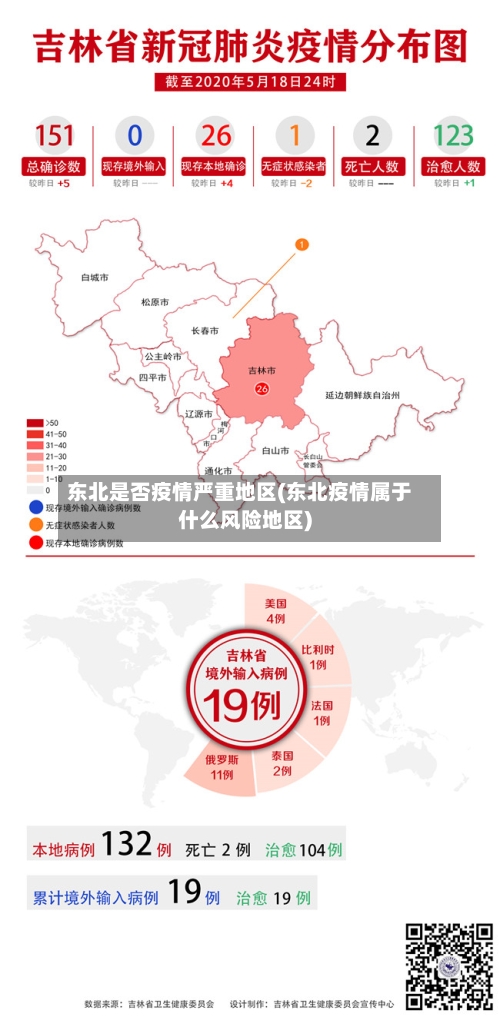 东北是否疫情严重地区(东北疫情属于什么风险地区)-第3张图片