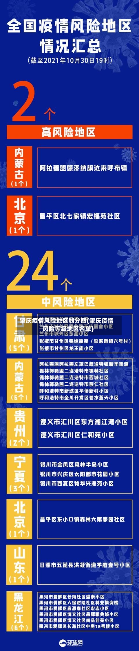 肇庆疫情风险地区划分图(肇庆疫情风险等级地区名单)-第2张图片