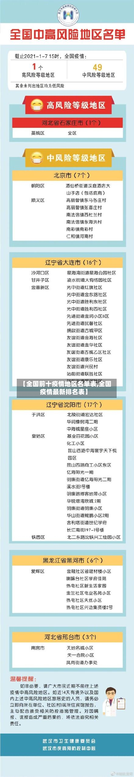 【全国前十疫情地区名单表,全国疫情最新排名表】-第3张图片