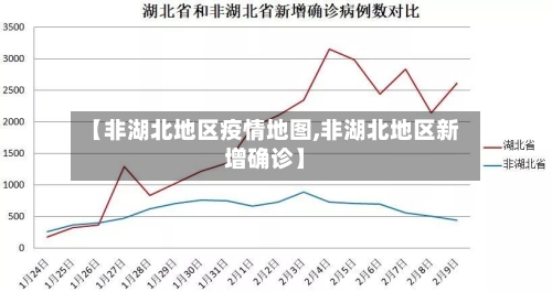 【非湖北地区疫情地图,非湖北地区新增确诊】-第3张图片