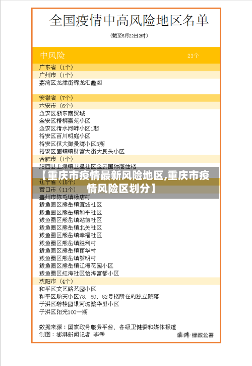 【重庆市疫情最新风险地区,重庆市疫情风险区划分】
