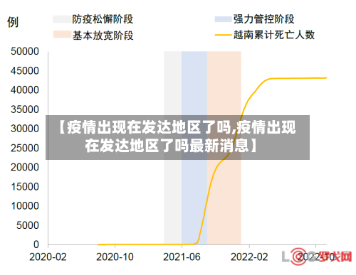 【疫情出现在发达地区了吗,疫情出现在发达地区了吗最新消息】-第2张图片