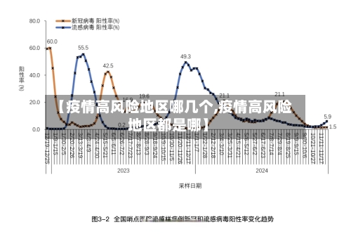 【疫情高风险地区哪几个,疫情高风险地区都是哪】