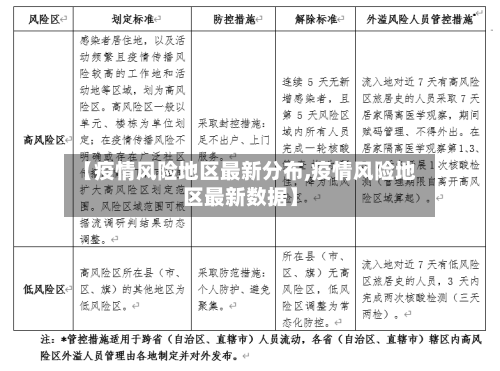 【疫情风险地区最新分布,疫情风险地区最新数据】-第2张图片