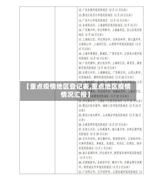 【重点疫情地区登记表,重点地区疫情情况汇报】