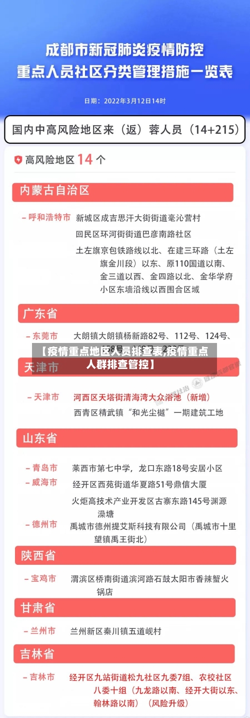 【疫情重点地区人员排查表,疫情重点人群排查管控】