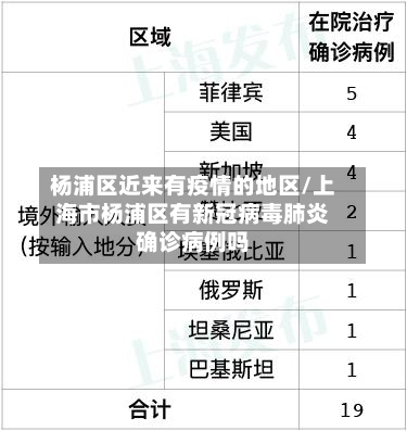 杨浦区近来有疫情的地区/上海市杨浦区有新冠病毒肺炎确诊病例吗