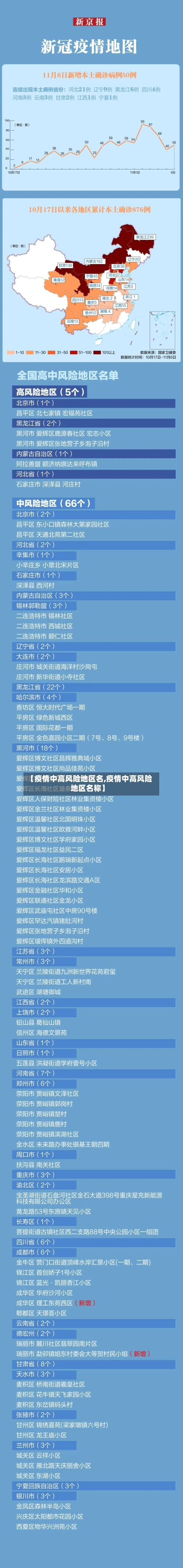 【疫情中高风险地区名,疫情中高风险地区名称】-第2张图片