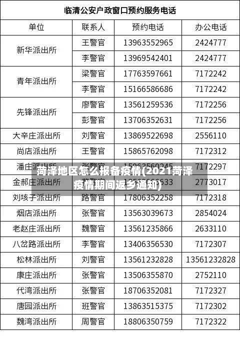 菏泽地区怎么报备疫情(2021菏泽疫情期间返乡通知)