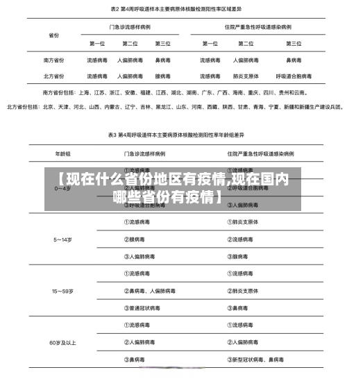 【现在什么省份地区有疫情,现在国内哪些省份有疫情】-第2张图片
