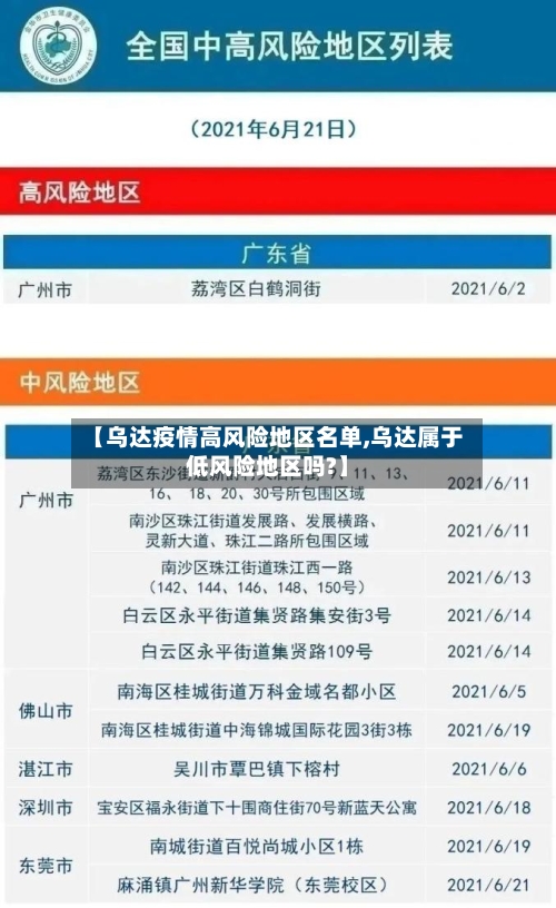 【乌达疫情高风险地区名单,乌达属于低风险地区吗?】