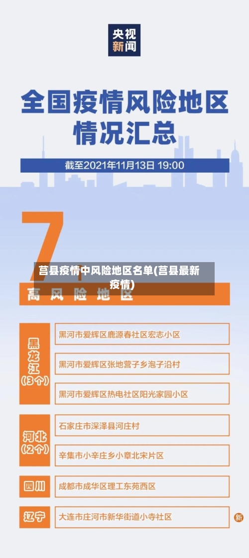 莒县疫情中风险地区名单(莒县最新疫情)-第2张图片