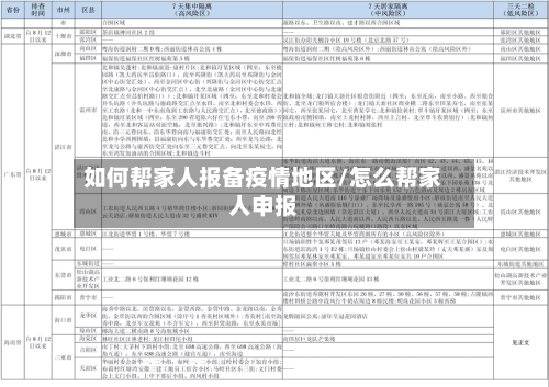 如何帮家人报备疫情地区/怎么帮家人申报-第3张图片