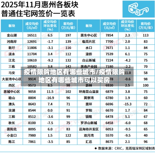 疫情限购地区有哪些城市/疫情限购地区有哪些城市可以买房-第2张图片