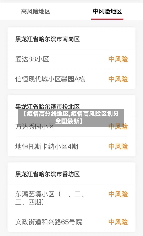 【疫情高分线地区,疫情高风险区划分全国最新】-第2张图片
