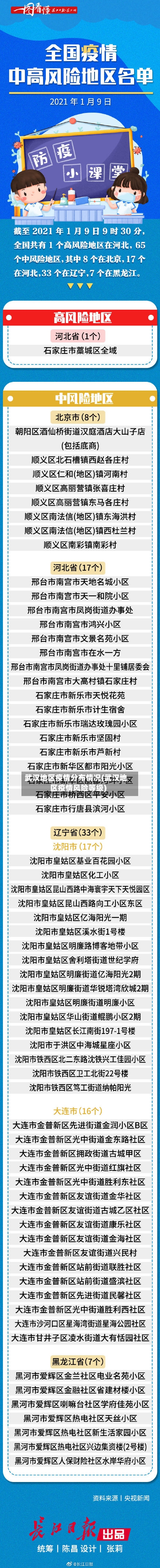 武汉地区疫情分布情况(武汉地区疫情风险等级)-第2张图片