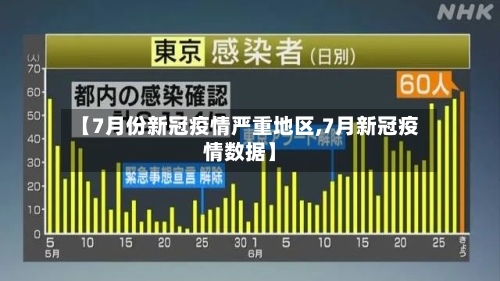 【7月份新冠疫情严重地区,7月新冠疫情数据】