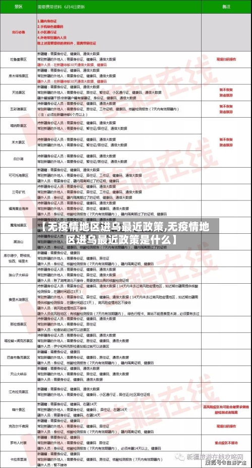 【无疫情地区进乌最近政策,无疫情地区进乌最近政策是什么】