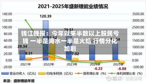 钱江晚报：今年以来半数以上股民亏钱 一半是海水一半是火焰 行情分化加剧