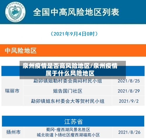 泉州疫情是否高风险地区/泉州疫情属于什么风险地区