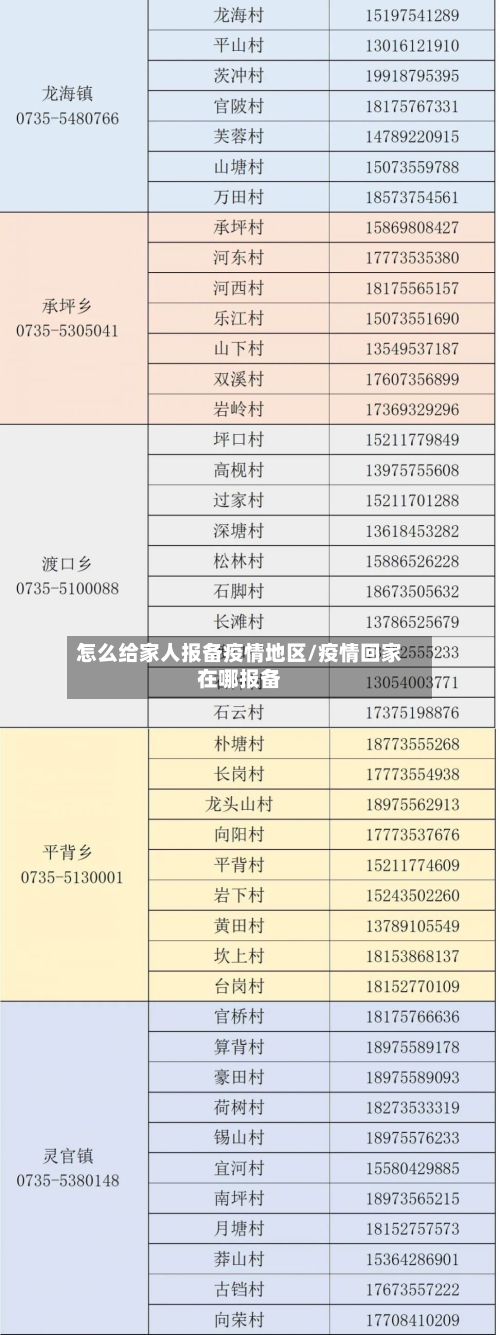 怎么给家人报备疫情地区/疫情回家在哪报备