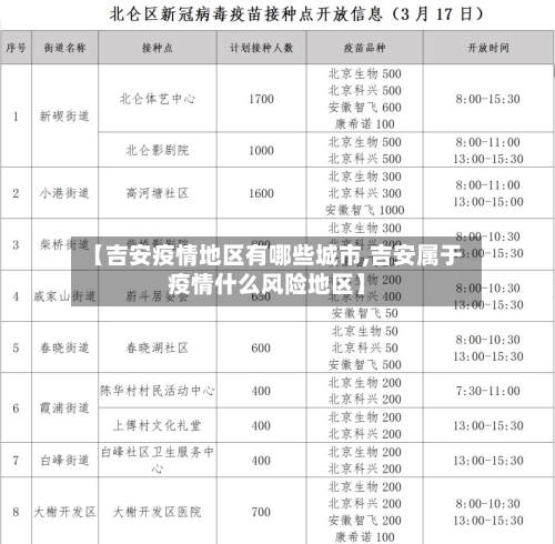 【吉安疫情地区有哪些城市,吉安属于疫情什么风险地区】