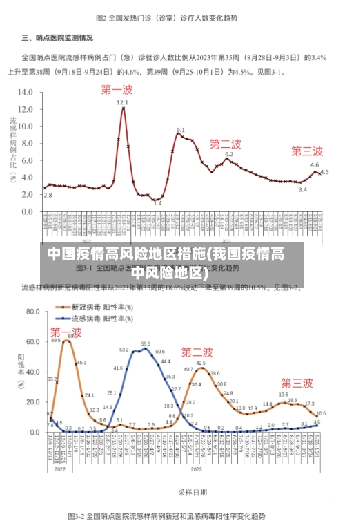 中国疫情高风险地区措施(我国疫情高中风险地区)