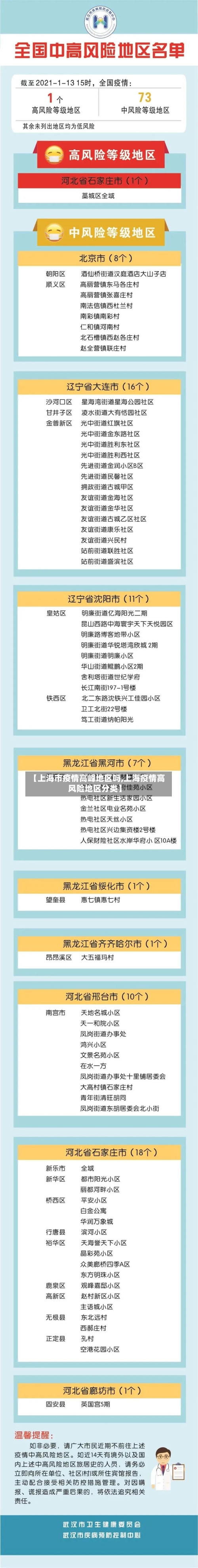 【上海市疫情高峰地区吗,上海疫情高风险地区分类】-第2张图片