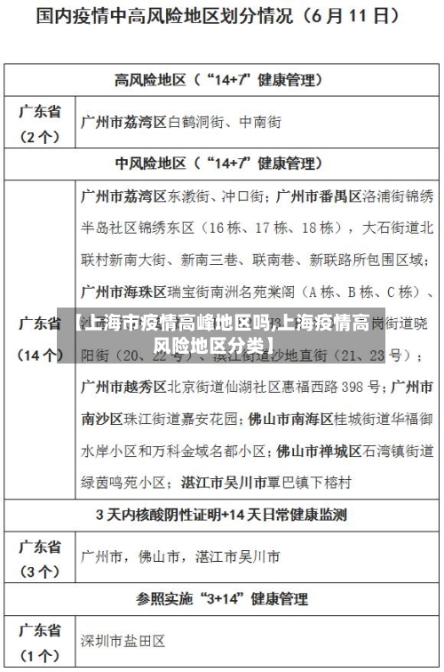 【上海市疫情高峰地区吗,上海疫情高风险地区分类】