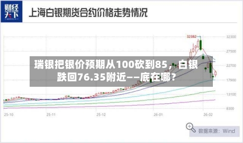 瑞银把银价预期从100砍到85	，白银跌回76.35附近——底在哪？-第2张图片