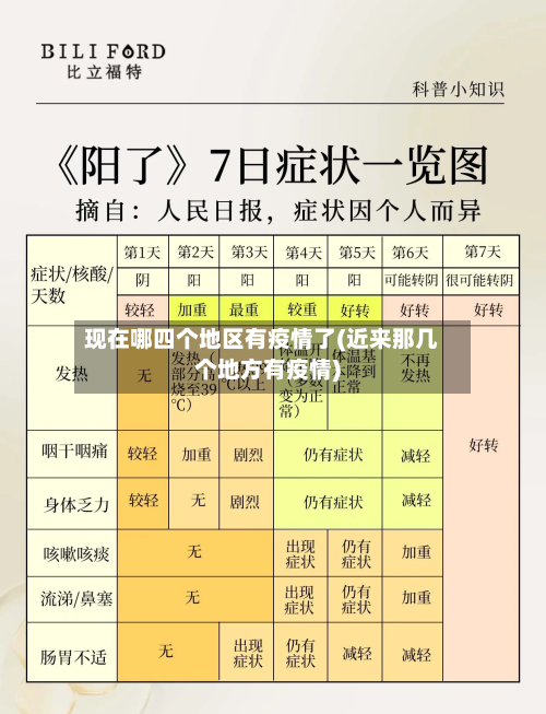 现在哪四个地区有疫情了(近来那几个地方有疫情)