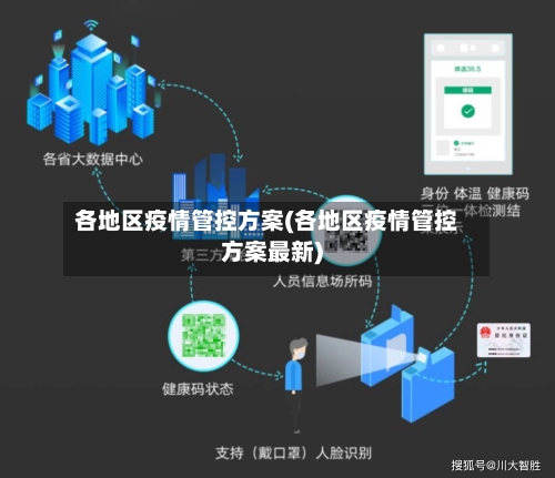 各地区疫情管控方案(各地区疫情管控方案最新)-第3张图片