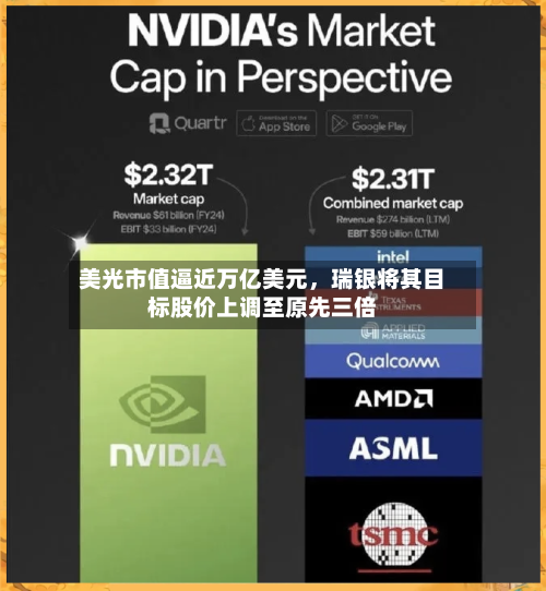 美光市值逼近万亿美元，瑞银将其目标股价上调至原先三倍-第2张图片