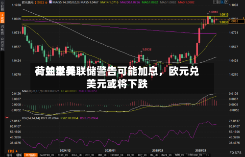 荷兰世界：如果美联储警告可能加息	，欧元兑美元或将下跌-第2张图片