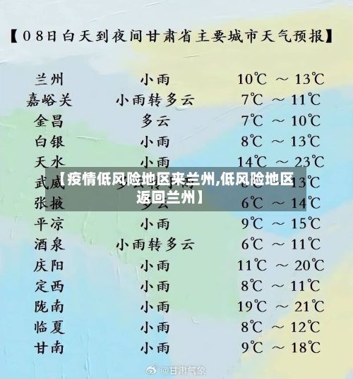 【疫情低风险地区来兰州,低风险地区返回兰州】-第2张图片
