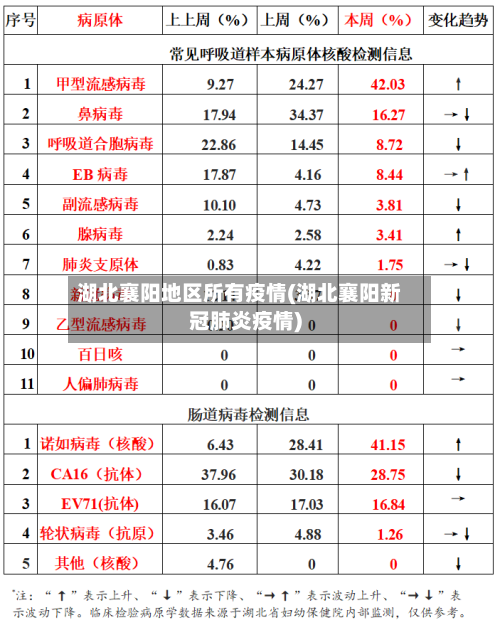 湖北襄阳地区所有疫情(湖北襄阳新冠肺炎疫情)-第2张图片