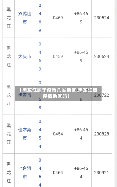 【黑龙江属于疫情几类地区,黑龙江算疫情地区吗】