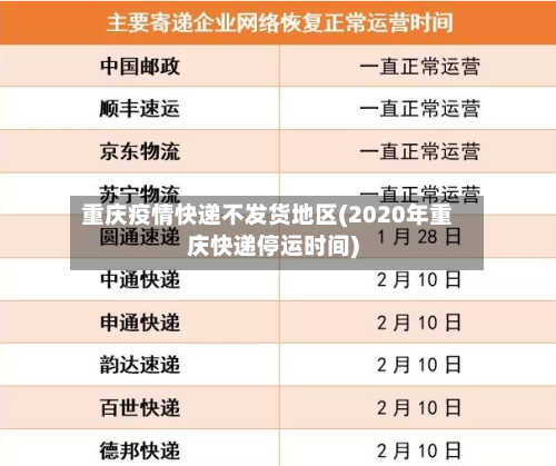 重庆疫情快递不发货地区(2020年重庆快递停运时间)