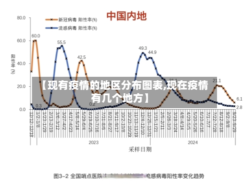 【现有疫情的地区分布图表,现在疫情有几个地方】