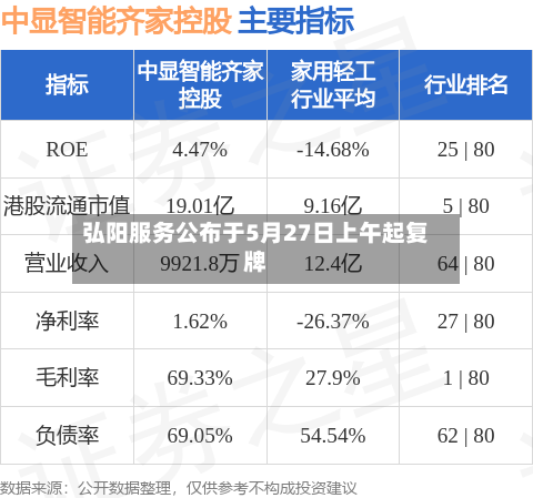 弘阳服务公布于5月27日上午起复牌-第1张图片