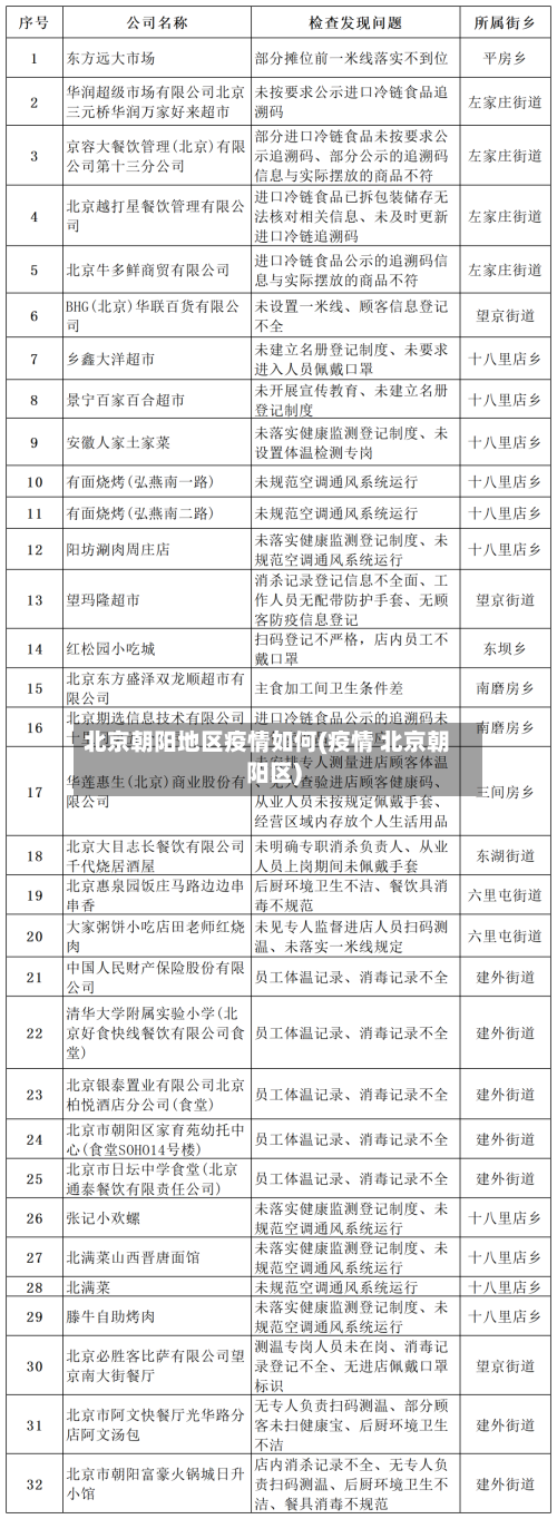 北京朝阳地区疫情如何(疫情 北京朝阳区)