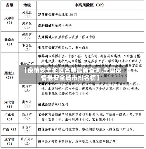 【疫情安全地区名单最新查询,全国疫情最安全城市排名榜】-第2张图片