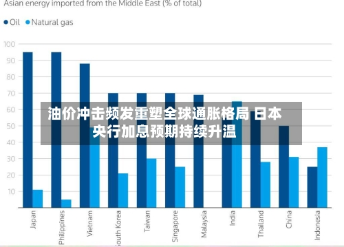 油价冲击频发重塑全球通胀格局 日本央行加息预期持续升温-第2张图片