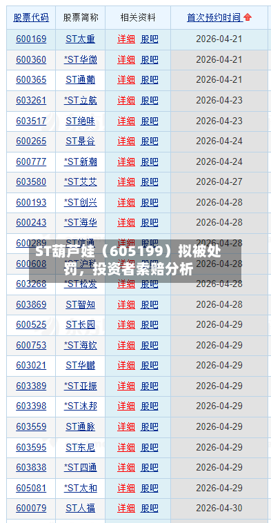 ST葫芦娃（605199）拟被处罚，投资者索赔分析