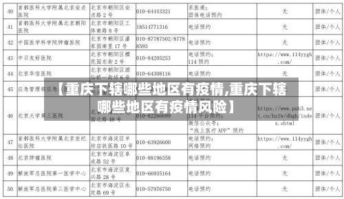 【重庆下辖哪些地区有疫情,重庆下辖哪些地区有疫情风险】-第3张图片