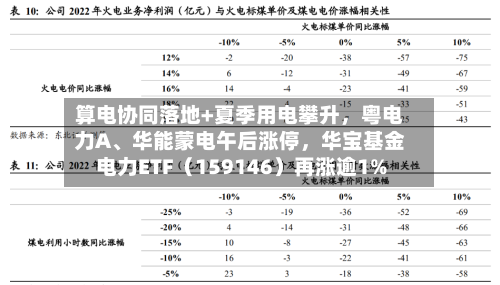 算电协同落地+夏季用电攀升，粤电力A、华能蒙电午后涨停，华宝基金电力ETF（159146）再涨逾1%
