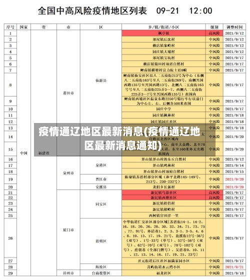 疫情通辽地区最新消息(疫情通辽地区最新消息通知)
