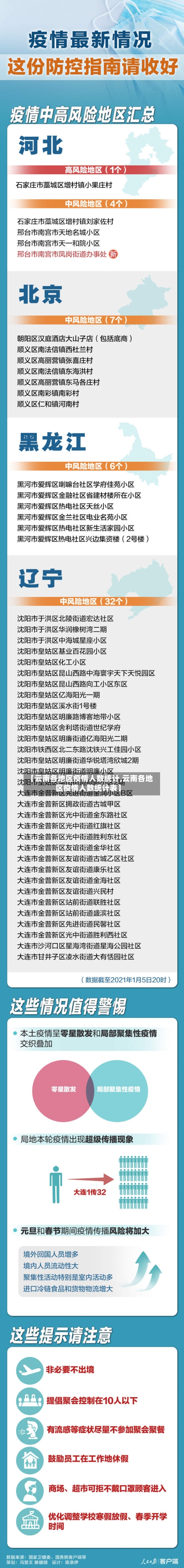 【云南各地区疫情人数统计,云南各地区疫情人数统计表】