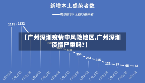 【广州深圳疫情中风险地区,广州深圳疫情严重吗?】-第2张图片