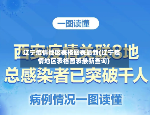 辽宁疫情地区表格图表最新(辽宁疫情地区表格图表最新查询)